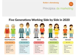 © 2015 Pearson. Todos os direitos reservados.
slide 13
Y
 