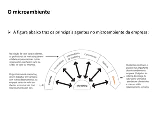  A figura abaixo traz os principais agentes no microambiente da empresa:
O microambiente
 