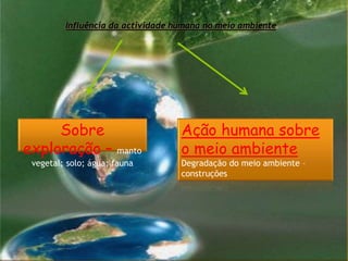 Influência da actividade humana no meio ambiente
Ação humana sobre
o meio ambiente
Degradação do meio ambiente –
construções
Sobre
exploração – manto
vegetal; solo; água; fauna
 