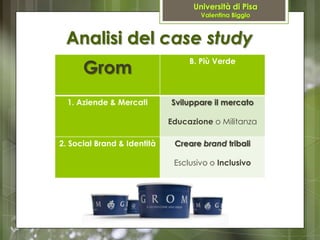 Analisi del case study
      Grom
                                  B. Più Verde




  1. Aziende & Mercati       Sviluppa...