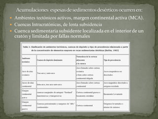  Ambientes tectónicos activos, margen continental activa (MCA).
 Cuencas Intracratónicas, de lenta subsidencia
 Cuenca sedimentaria subsidente localizada en el interior de un
  cratón y limitada por fallas normales
 