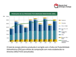O total de energia eléctrica produzida é corrigido com o Índice de Produtibilidade
Hidroeléctrica (IPH) para efeitos de comparação com meta estabelecida na
Directiva 2001/77/CE (actualizado).
 