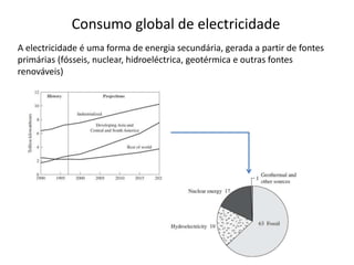 Consumo global de electricidade
A electricidade é uma forma de energia secundária, gerada a partir de fontes
primárias (fósseis, nuclear, hidroeléctrica, geotérmica e outras fontes
renováveis)
 