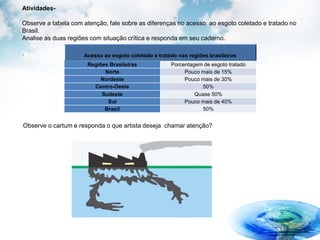 Atividades-
Observe a tabela com atenção, fale sobre as diferenças no acesso ao esgoto coletado e tratado no
Brasil.
Analise as duas regiões com situação crítica e responda em seu caderno.
. Acesso ao esgoto coletado e tratado nas regiões brasileiras
Regiões Brasileiras Porcentagem de esgoto tratado
Norte Pouco mais de 15%
Nordeste Pouco mais de 30%
Centro-Oeste 50%
Sudeste Quase 50%
Sul Pouco mais de 40%
Brasil 50%
Observe o cartum e responda o que artista deseja chamar atenção?
 