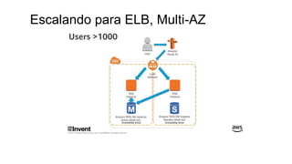 Escalando para ELB, Multi-AZ
 