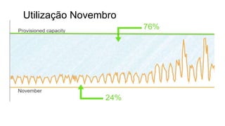 Utilização Novembro
 