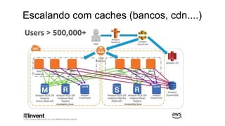Escalando com caches (bancos, cdn....)
 