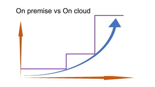 On premise vs On cloud
 