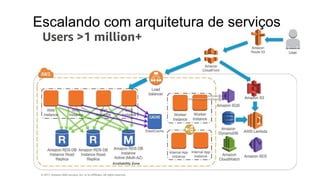 Escalando com arquitetura de serviços
 