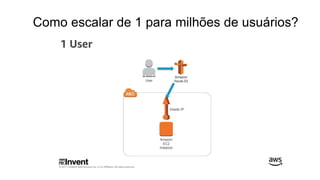 Como escalar de 1 para milhões de usuários?
 