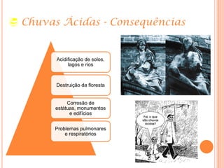  Chuvas Ácidas - Consequências
Acidificação de solos,
lagos e rios
Destruição da floresta
Corrosão de
estátuas, monumentos
e edifícios
Problemas pulmonares
e respiratórios
 