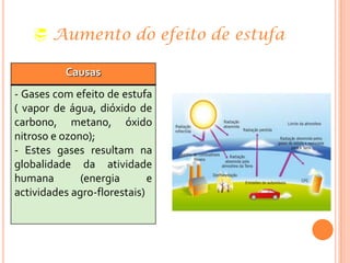  Aumento do efeito de estufa
Causas
- Gases com efeito de estufa
( vapor de água, dióxido de
carbono, metano, óxido
nitroso e ozono);
- Estes gases resultam na
globalidade da atividade
humana (energia e
actividades agro-florestais)
 