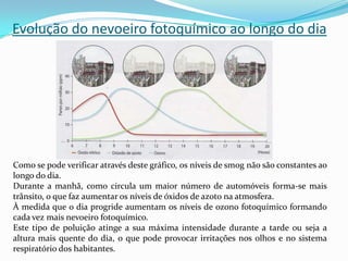 Evolução do nevoeiro fotoquímico ao longo do dia
Como se pode verificar através deste gráfico, os níveis de smog não são constantes ao
longo do dia.
Durante a manhã, como circula um maior número de automóveis forma-se mais
trânsito, o que faz aumentar os níveis de óxidos de azoto na atmosfera.
À medida que o dia progride aumentam os níveis de ozono fotoquímico formando
cada vez mais nevoeiro fotoquímico.
Este tipo de poluição atinge a sua máxima intensidade durante a tarde ou seja a
altura mais quente do dia, o que pode provocar irritações nos olhos e no sistema
respiratório dos habitantes.
 