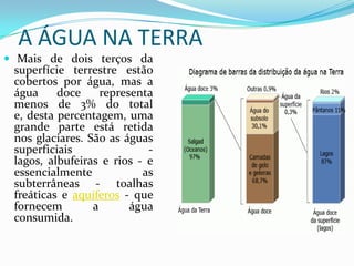 A ÁGUA NA TERRA
 Mais de dois terços da
superfície terrestre estão
cobertos por água, mas a
água doce representa
menos de 3% do total
e, desta percentagem, uma
grande parte está retida
nos glaciares. São as águas
superficiais -
lagos, albufeiras e rios - e
essencialmente as
subterrâneas - toalhas
freáticas e aquíferos - que
fornecem a água
consumida.
 