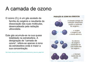 A camada de ozono O ozono (O 3 ) é um gás azulado da família do oxigénio e resultante da dissociação das suas moléculas, desencadeada pela radiação ultravioleta. Este gás acumula-se na sua quase totalidade na estratosfera. A designação de “camada de ozono”, refere-se apenas à zona da estratosfera onde é maior a sua concentração.  http://www.nasa.gov/vision/earth/environment/ozone_resource_page.html 