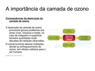A importância da camada de ozono Consequências da destruição da camada de ozono A destruição da camada de ozono provocaria graves problemas aos seres vivos, inclusive a morte, no caso de chegarem à superfície terrestre quantidade muito elevadas de radiação ultravioleta. O actual aumento dessas radiações, devido ao enfraquecimento do ozono, tem efeitos nefastos para o ser humano. http://www.meteo.pt/pt/ambiente/uv/ 