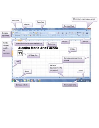 Barra de titulo
Celdas
Celda
activao
cuadro
de
nombres
Columnas
Filas
Zoom
Barra de estado
Hojas
Insertarfunción e insertarformulas
Minimizar,maximizarycerrar
Botonesde vista
Barra de desplazamiento
vertical
Barra de
desplazamiento
horizontal
Cintade
opciones
Pestañas
Iniciador
Grupos
Celdaactiva
Ordenar
Insertar
 