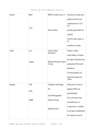 Manual de Linux (Ambiente gráfico)


sonido              Mp3                  MPEG Audio Layer 3      Formato de audio que

                                                                 puede alcanzar una

                                                                 compresión de 12a 1
                                                                 sin
                    .wav
                                         Wave Audio.             perdida apreciable de

                                                                 calidad.

                                                                 Archivo tipo onda, es
                                                                 un

                                                                 estándar de audio.

vídeo               .avi                 Audio Video             Audio y video
                                         Interleave
                                                                 intercalados, formato

                                                                de vídeo utilizado para
                    .mpeg                Motion Pictures Expert
                                         Group                  programas Microsoft

                                                                 Windows.

                                                                 Formato gráfico de

                                                                 almacenamiento de
                                                                 video

imagen              .GIF                 Graphics Interchage     Ideal para su uso en

                                         Fie                     páginas Web con
                    .JPG
                                                                 posibilidades
                                         Join Photographic
                                                                 Es un formato muy
                    ,BMP                 Expres Group.
                                                                 extendido por su

                                                                 compresión y calidad.
                                         Bitmp Picture
                                                                 Es de gran calidad pero

                                                                 de tamaño excesivo.



AUTOR: Gallegos Maribel Alvarez Miguel         GRUPO: 117B
 