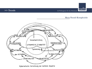 Lifestyle Trends im Handel