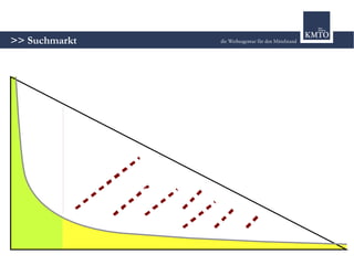 Lifestyle Trends im Handel