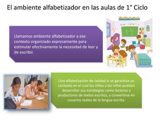 El ambiente alfabetizador en las aulas de 1° Ciclo
Llamamos ambiente alfabetizador a ese
contexto organizado expresamente para
estimular efectivamente la necesidad de leer y
de escribir.
Una alfabetización de calidad si se garantiza un
contexto en el cual los niños y las niñas puedan
desarrollar sus estrategias como lectores y
productores de textos escritos, y convertirse en
usuarios reales de la lengua escrita.
 