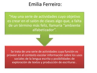 Emilia Ferreiro:
Se trata de una serie de actividades cuya función es
proveer en el contexto escolar información sobre los usos
sociales de la lengua escrita y posibilidades de
exploración de textos y producción de escrituras .
“Hay una serie de actividades cuyo objetivo
es crear en el salón de clases algo que, a falta
de un término más feliz, llamaría “ambiente
alfabetizador”.
 