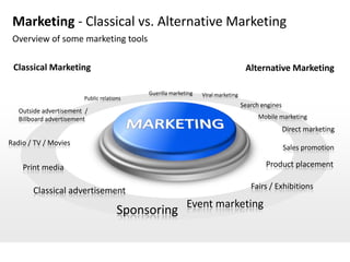 Marketing - Classical vs. Alternative Marketing
 Overview of some marketing tools

 Classical Marketing                                                               Alternative Marketing

                                           Guerilla marketing   Viral marketing
                        Public relations
                                                                                  Search engines
   Outside advertisement /
   Billboard advertisement                                                              Mobile marketing
                                                                                                   Direct marketing
Radio / TV / Movies
                                                                                                   Sales promotion

    Print media                                                                           Product placement

                                                                                     Fairs / Exhibitions
       Classical advertisement
                                                          Event marketing
                                      Sponsoring
 