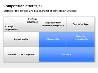 Competition Strategies
Matrix for the devision and basic concept of competition strategies

                       Strategic
                      advantage       Singularity from
                                                                   Cost advantage
 Strategic                         customers perspective
 target object

                                                                      Extensive
          Industry wide               differentiation              cost leadership




    Limitation to one segment                           Focusing
 
