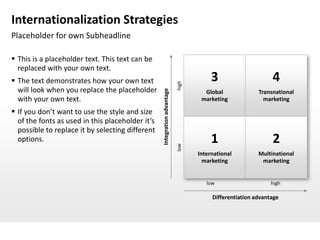 Internationalization Strategies
Placeholder for own Subheadline

 This is a placeholder text. This text can be
  replaced with your own text.
 The text demonstrates how your own text                                             3                     4




                                                                          high
  will look when you replace the placeholder




                                                  Integration advantage
                                                                                   Global              Transnational
  with your own text.                                                             marketing              marketing

 If you don’t want to use the style and size
  of the fonts as used in this placeholder it’s
  possible to replace it by selecting different
  options.                                                                            1                     2

                                                                          low
                                                                                 International         Multinational
                                                                                   marketing            marketing


                                                                                    low                     high

                                                                                      Differentiation advantage
 
