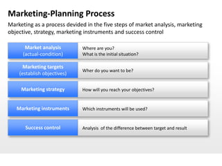 Marketing-Planning Process
Marketing as a process devided in the five steps of market analysis, marketing
objective, strat...