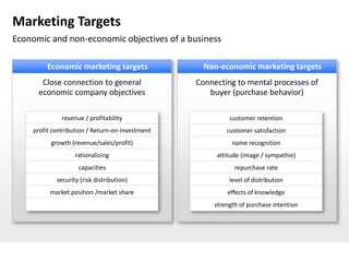 Marketing Targets
Economic and non-economic objectives of a business

         Economic marketing targets                N...