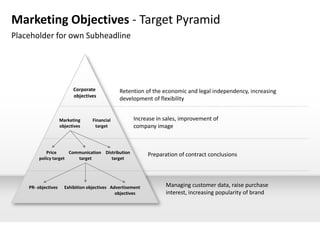 Marketing Objectives - Target Pyramid
Placeholder for own Subheadline




                           Corporate            Retention of the economic and legal independency, increasing
                           objectives
                                                development of flexibility


                     Marketing      Financial         Increase in sales, improvement of
                     objectives      target           company image



            Price     Communication Distribution             Preparation of contract conclusions
        policy target    target        target




    PR- objectives     Exhibition objectives Advertisement          Managing customer data, raise purchase
                                               objectives           interest, increasing popularity of brand
 