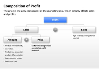 Composition of Profit
The price is the only component of the marketing mix, which directly affects sales
and profits

                                                               Profit


                            Sales                                -                Sales

                                                                        High cost reduction potential
                                                                        reached
     Amount                   x            Price

 Product development /             Factor with the greatest
 innovation                        unexploited profit
                                    potential
 Product line expansion
 product differentiation
 New customer groups
 New territories
 