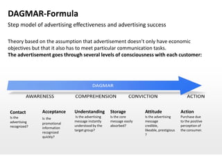 DAGMAR-Formula
Step model of advertising effectiveness and advertising success

Theory based on the assumption that advertisement doesn’t only have economic
objectives but that it also has to meet particular communication tasks.
The advertisement goes through several levels of consciousness with each customer:




Contact       Acceptance    Understanding         Storage          Attitude                Action
Is the        Is the         Is the advertising   Is the core      Is the advertising      Purchase due
advertising                 message instantly     message easily   message                 to the positive
              promotional
recognized?                 understood by the     absorbed?        credible,               perception of
              information
                            target group?                          likeable, prestigious   the consumer.
              recognized
                                                                   ?
              quickly?
 