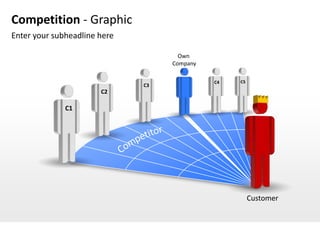 Competition - Graphic
Enter your subheadline here

                                     Own
                                   Company

                                             C4   C5
                              C3
                       C2

              C1




                                                       Customer
 