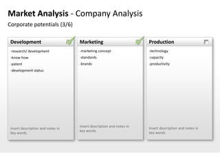 Market Analysis - Company Analysis
Corporate potentials (3/6)

 Development                       Marketing                         Production
 -research/ development            -marketing concept                -technology
 -know how                         -standards                        -capacity
 -patent                           -brands                           -productivity
 -development status




                                   Insert description and notes in   Insert description and notes in
 Insert description and notes in
                                   key words.                        key words.
 key words.
 