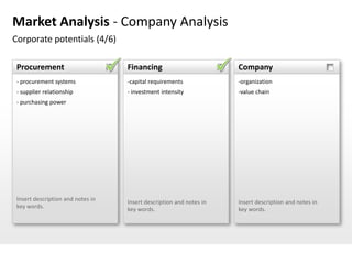 Market Analysis - Company Analysis
Corporate potentials (4/6)

 Procurement                       Financing                         Company
 - procurement systems             -capital requirements             -organization
 - supplier relationship           - investment intensity            -value chain
 - purchasing power




 Insert description and notes in   Insert description and notes in   Insert description and notes in
 key words.                        key words.                        key words.
 