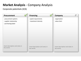 Market Analysis - Company Analysis
Corporate potentials (4/6)

 Procurement                       Financing               ...