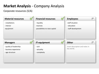 Market Analysis - Company Analysis
Corporate resources (5/6)

 Material resources         Financial resources               Employees
 - installations            - liquidity                       -staff situation
 - interior                 -reserves                         - education
 -equipment                 -possibilities to raise capital   - staff development




 Managers                   IT-equipment                      Other
 - quality of leadership    - sort                            Insert description and notes in
 - business experience      - actuality                       key words.

 - age structure            - complexity
 