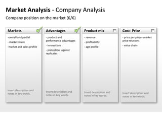 Market Analysis - Company Analysis
Company position on the market (6/6)

Markets                     Advantages               Product mix              Cost- Price
-overall and partial        - product and            - revenue                - price per piece- market
- market share              performance advantages   - profitability          price relations

-market and sales profile   - innovations            - age profile            - value chain
                            - protection against
                            replicates




Insert description and      Insert description and
notes in key words.                                  Insert description and   Insert description and
                            notes in key words.      notes in key words.      notes in key words.
 