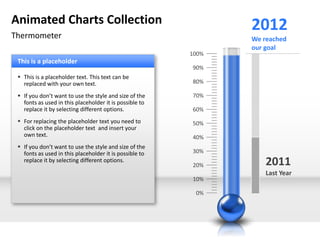 Animated Charts Collection                                      2012
Thermometer                                                     We reached
                                                                our goal
                                                         100%
 This is a placeholder
                                                         90%
  This is a placeholder text. This text can be
   replaced with your own text.                          80%

  If you don’t want to use the style and size of the    70%
   fonts as used in this placeholder it is possible to
   replace it by selecting different options.            60%
  For replacing the placeholder text you need to        50%
   click on the placeholder text and insert your
   own text.                                             40%
  If you don’t want to use the style and size of the
   fonts as used in this placeholder it is possible to   30%
   replace it by selecting different options.
                                                         20%        2011
                                                                    Last Year
                                                         10%

                                                          0%
 