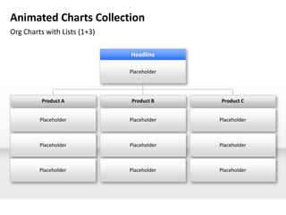 Animated Charts Collection
Org Charts with Lists (1+3)

                              Headline

                              Placeholder




          Product A           Product B     Product C


         Placeholder          Placeholder   Placeholder



         Placeholder          Placeholder   Placeholder



         Placeholder          Placeholder   Placeholder
 
