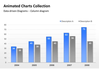 Animated Charts Collection
Data-driven Diagrams Column diagram


                                              Description A   Description B
80

70                                                              75

60                                               63
50                                55                    56

40                  45                   45                            45
                         38
30    34
           30
20

10

 0
        2004         2005             2006          2007          2008
 