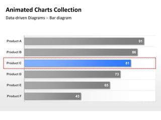 Animated Charts Collection
Data-driven Diagrams Bar diagram




Product A                                                   91


Product B                                              86


Product C                                         81


Product D                                    73


Product E                               65


Product F                          43
 