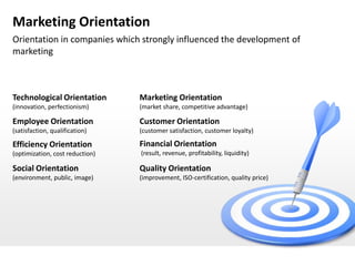 Marketing Orientation
Orientation in companies which strongly influenced the development of
marketing



Technological Orientation        Marketing Orientation
(innovation, perfectionism)      (market share, competitive advantage)

Employee Orientation             Customer Orientation
(satisfaction, qualification)    (customer satisfaction, customer loyalty)

Efficiency Orientation           Financial Orientation
(optimization, cost reduction)   (result, revenue, profitability, liquidity)

Social Orientation               Quality Orientation
(environment, public, image)     (improvement, ISO-certification, quality price)
 