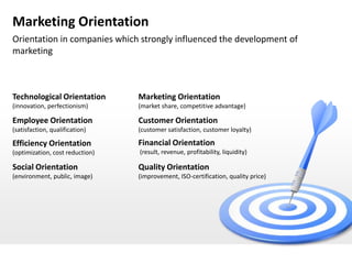 Marketing Orientation
Orientation in companies which strongly influenced the development of
marketing



Technological Ori...