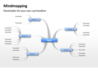 Mindmapping
Placeholder for your own sub headline
                   Placeholder

                                             Subtopic A

                   Placeholder                                                               Placeholder
                                                                                             Placeholder
 Placeholder
                                                                         Subtopic D
 Placeholder
 Placeholder                                                                                 Placeholder
                                                                                             Placeholder
                             Subtopic B

 Placeholder
 Placeholder
                                                          Topic
 Placeholder                                                                          Placeholder
                                                                                      Placeholder
               Placeholder
               Placeholder                                        Subtopic E          Placeholder


                                          Subtopic C                                  Placeholder
                                                                                      Placeholder
               Placeholder
               Placeholder
 