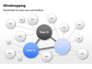 Mindmapping
Placeholder for your own sub headline


                                               Text
                Text      Text

      Text
                                                                 Text
                                                          Text


                                 Topic B
              Text
                                                                 Text

   Text


                                                      Topic C
                       Topic A
     Text                                                               Text
                                        Text
             Text
 