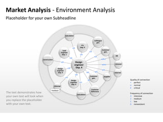 Market Analysis - Environment Analysis
Placeholder for your own Subheadline


                                                          Calculation

                                                                                                        Colleague
                                                                                                          gen.
                                                                                   FTL
                                                                      +/2         Dep. 4
                                                      Lead                                                          Customer
                                                                                                  +/2                 gen.
                                                    Engineer
                                                     Dep. 1                       +/3
                                                                                                        +/2                       DB
                                                                +/2
                           Construction                                                                         o/0.5
                                                    +/2                  Design
                                                                                                                                 Intranet
                                                                        engineer                                    k/0.5

                                              Design        +/3          Dep. 4
                                             engineer                                                               o/1
                                              Dep. 4                                        o/1         o/1
                                                                                                                                 Internet
                                                                            +/3
                                                                                                  Customer            Supplier
                                                          +/1                                       gen.
                                                                   Design                    /0                                             Quality of connection
                                                                  engineer        +/1                                                       + perfect
                                                                   Dep. 4
                                          Attempt                                                                                           o normal
                                                                                                                                            K critical
                                                                                                    Customer
                                     Feedback
                                                                                                    Reference
The text demonstrates how                                                                                                                   Frequency of connection
                                                                              Calculation
your own text will look when                                                                                                                3 intensive
                                                                                                                                            2 medium
you replace the placeholder                                                                                                                 1 low
with your own text.                                                                                                                         0 nonexistent
 