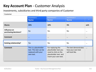 Key Account Plan - Customer Analysis
Investments, subsidiaries and third party companies of Customer
Customer
                         Investment 1              Investment 2            Investment 3
                         Name                      Name                    Name                        …


Shares                   35%                       10%                     5%                      xx%

Influence on
                         No                        Yes                     No                      …
purchasing decisions?

Comment                  …                         …                       …                       …


Existing relationship?   Yes                       Yes                     No                      …

Comment                  This is a placeholder     For replacing the       The text demonstrates   …
                         text. This text can be    placeholder text you    how your own text
                         replaced with your        need to click on the    will look like.
                         own text.                 placeholder text and
                                                   insert your own text.




8/26/2012                         Footer - Key Account Management Plan                                   352
 